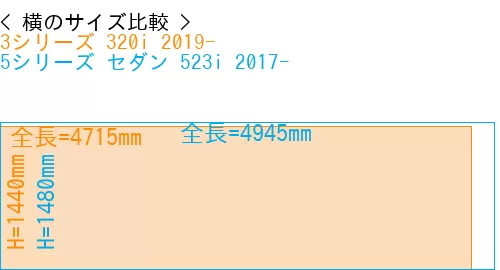 #3シリーズ 320i 2019- + 5シリーズ セダン 523i 2017-